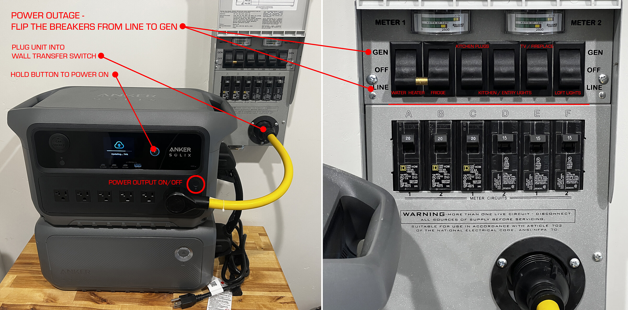 Labeled photo of the battery unit and the transfer switch, showing the yellow cable, the power button, and which breaker feeds which circuit.